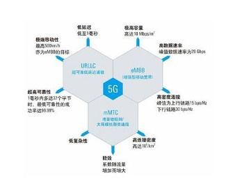 罗德与施瓦茨公司中标中国联通5G协议以及吞吐量测试系统项目