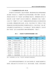 重庆社科院 2016年重庆农产品电商产业发展研究报告 