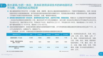 行业动态 2018年农业信息科技发展研究报告